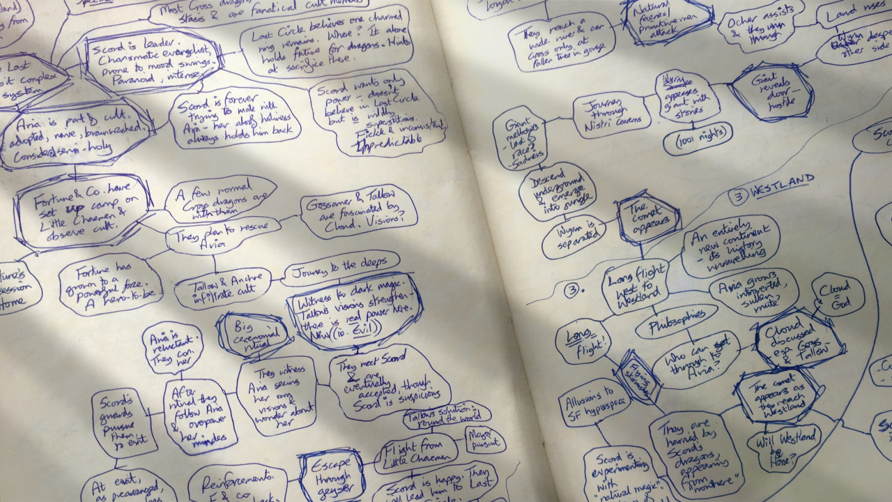 Early mind map plot for "Dragonflame" by Graham Edwards