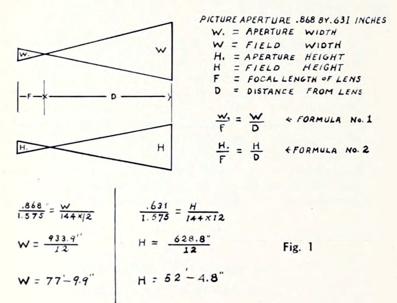 The mathematics of hanging miniatures - Fig 1
