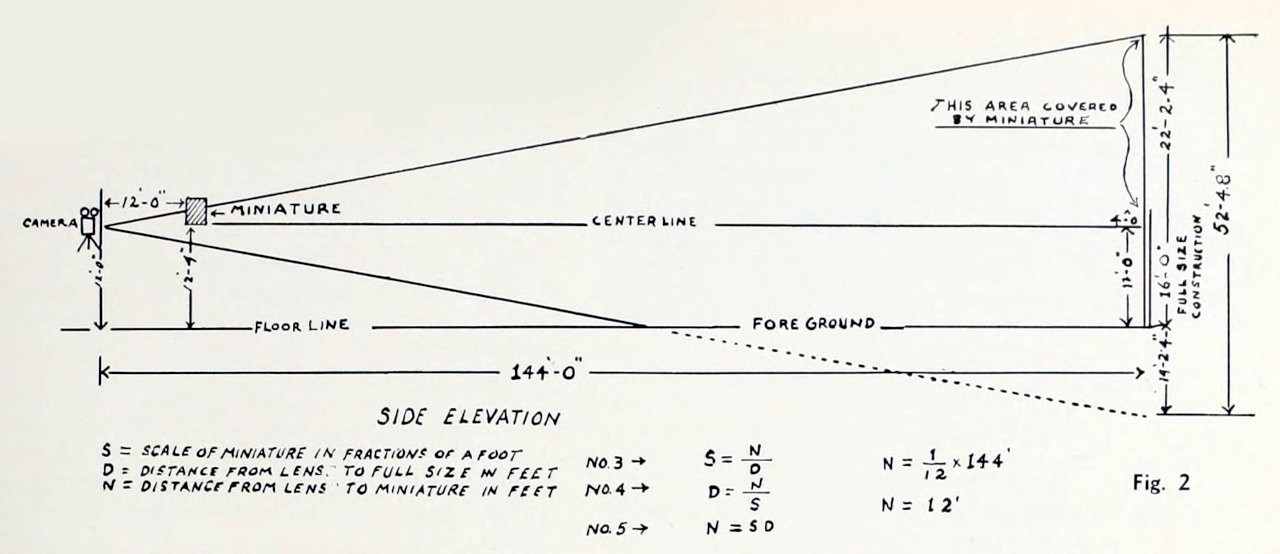 The mathematics of hanging miniatures - Fig 2