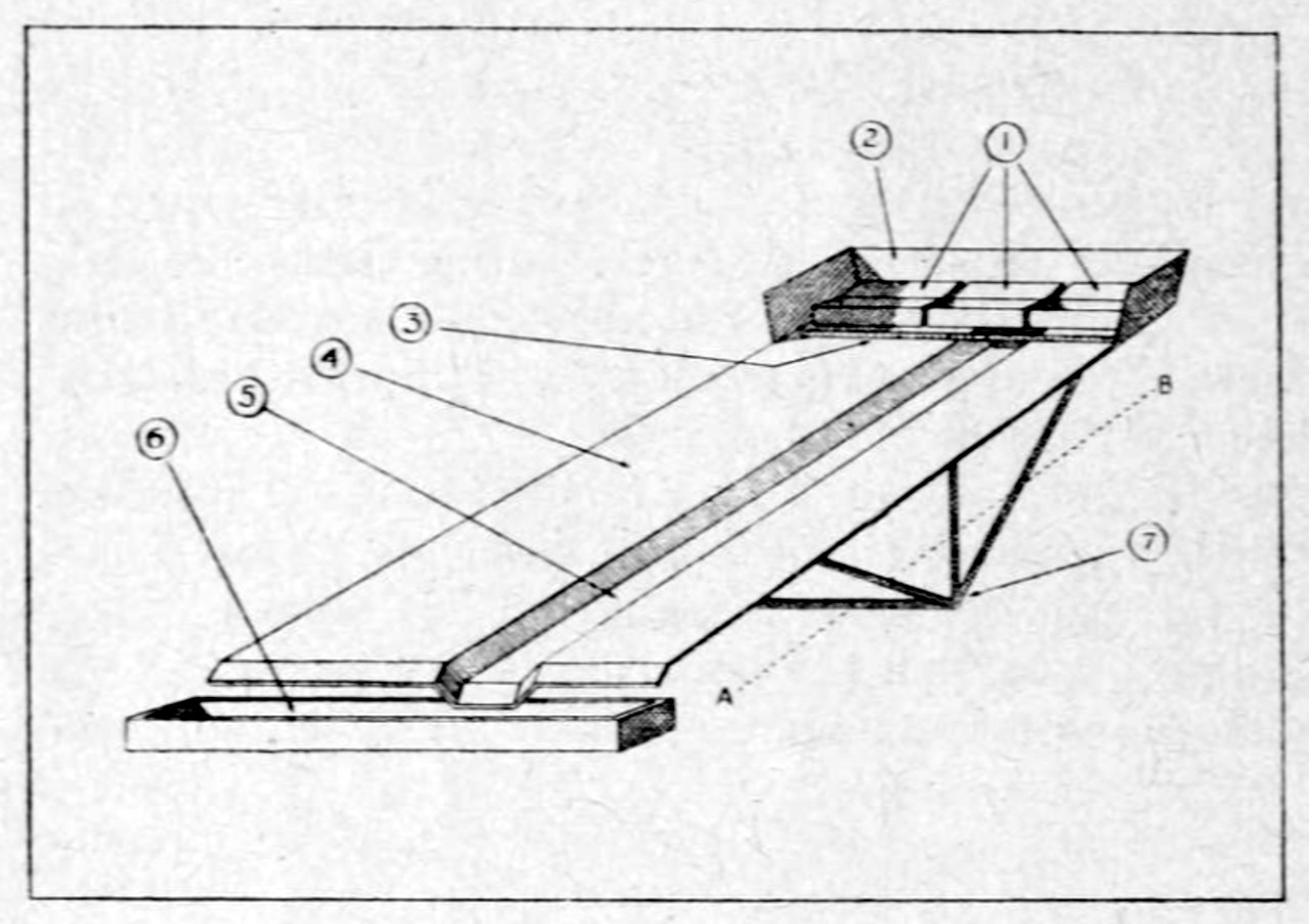 Diagram of ramp: (1) Generating tanks (2) Top of ramp boxed in (3) Water pipe (4) Ramp 18ft x 14ft, surface smooth and waterproof (5) Trough (6) Drain trough (7) Transverse pivot (A to B) Direction of short camera track (By courtesy of The Cine-Technician). Original caption - International Photographer, May/June 1947.